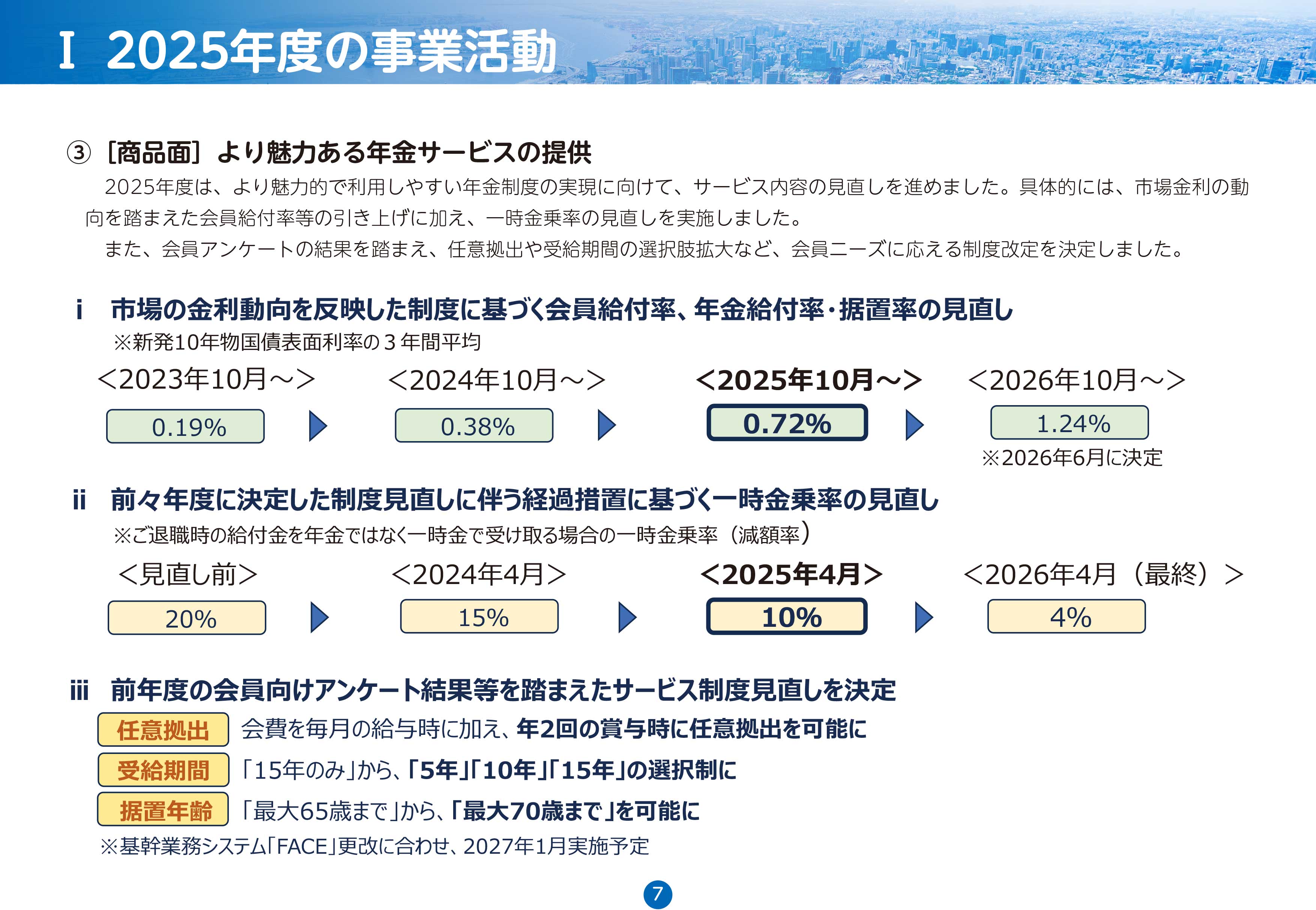 より魅力ある年金サービスの提供